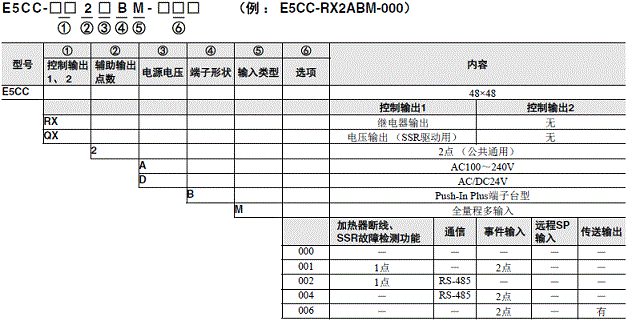 歐姆龍E5CC溫控器型號(hào)說明.png