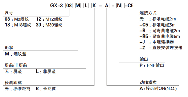 松下 GX-300 圓柱形接近傳感器型號(hào)說(shuō)明.jpg