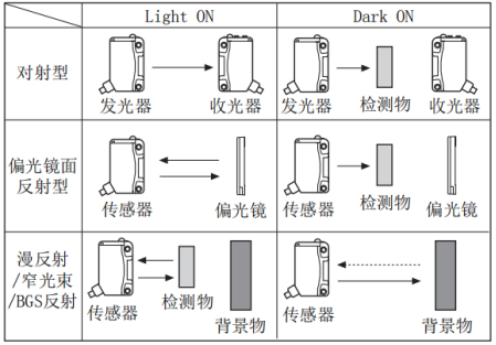 奧托尼克斯光電傳感器.png