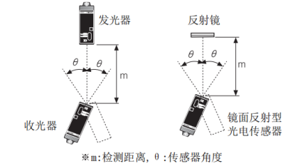 奧托尼克斯光電傳感器.png