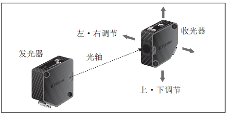 奧托尼克斯光電傳感器.png