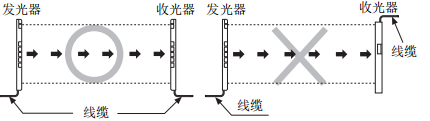 奧托尼克斯光幕安裝方向.png