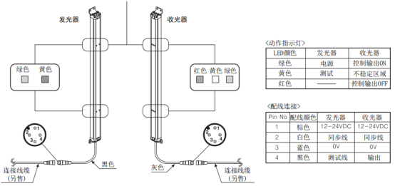 安全光幕接線(xiàn)圖.png